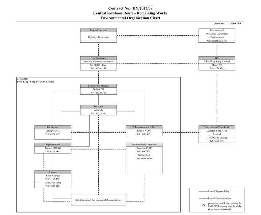 A diagram of a company
AI-generated content may be incorrect.